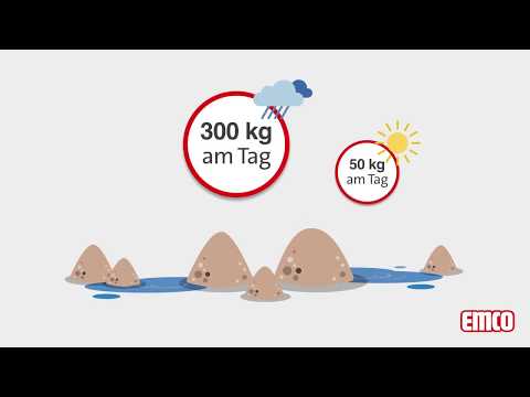 emco Eingangsmatten Argumentationsleitfaden