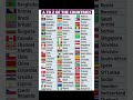 All Countries And Their Flags All Countries Name All Flags Guide Education Countriesname