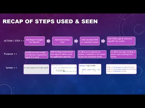 signalr Tutorial | Step Wise Basics of SignalR 2.0