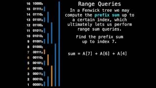 Fenwick Tree range queries