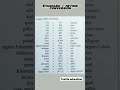Basic Metric Conversion Units Are meters For Length Grams For Mass Or Weight And Liters For Volume