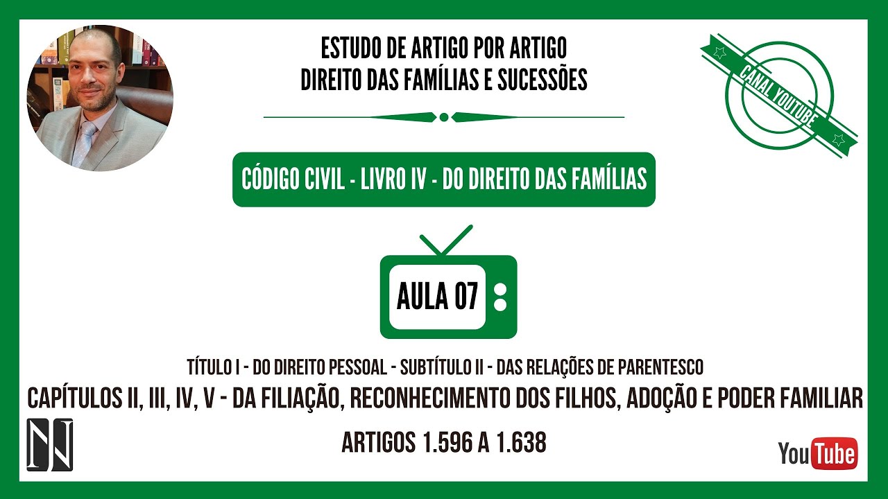 AULA 07 - DA FILIAÇÃO, RECONHECIMENTO DOS FILHOS, ADOÇÃO e DO PODER FAMILIAR