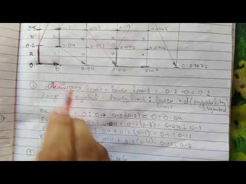 DCE Arithmetic Coding and Decoding