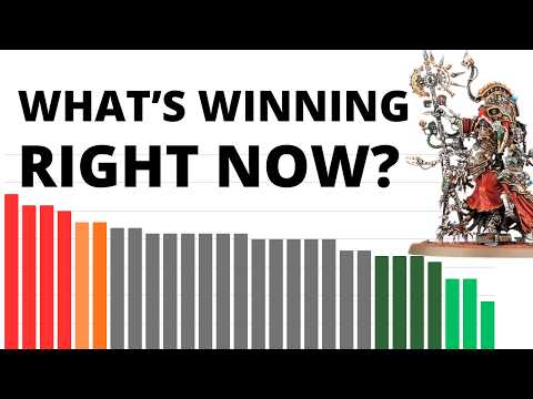 Warhammer 40K Best and Worst Armies Right Now? Faction Performance by the Numbers!