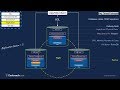 CockroachDB Architecture in 4 minutes CockroachDB Architecture in 4 minutes