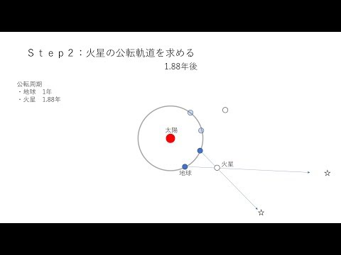 ケプラー惑星: それがすべてだ