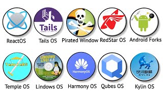 Every Banned Operating System Explained in 10 Minutes