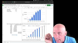 Growth Rate based forecasting