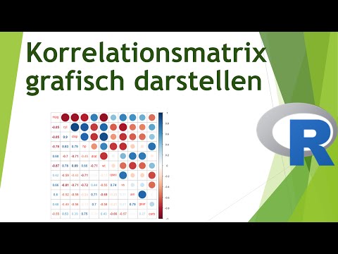 Korrelationsmatrix in R grafisch darstellen - Daten visualisieren in R (36)
