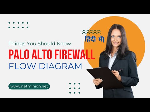 Palo Alto Packet Flow Diagram