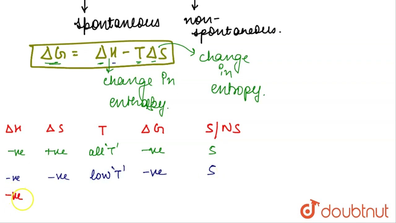 What is the criteria for spontaneity in terms of free energy change ?  | CLASS 11 | THERMODYNAMI...