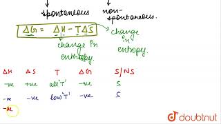 What is the criteria for spontaneity in terms of free energy change ?  | CLASS 11 | THERMODYNAMI...