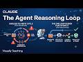 The Agent Reasoning Loop Explained Visually AI Coding Agents Complete Visual Guide 2