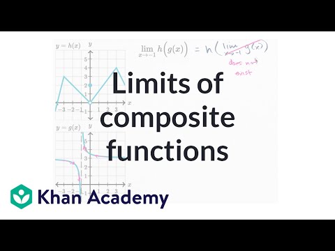 Limits Of Composite Functions Video Khan Academy