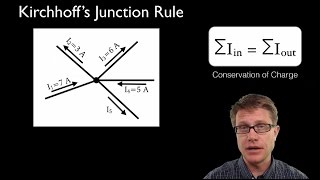 Kirchhoff's Junction Rule