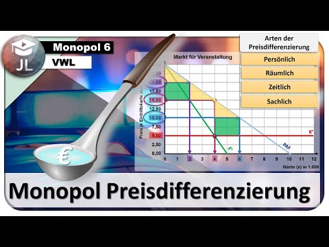Monopol auf dem unvollkommenen Markt - Preisdifferenzierung - Konsumentenrente abschöpfen