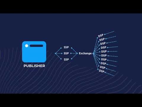 Ad Tech Explained: What is a DSP vs. an SSP?