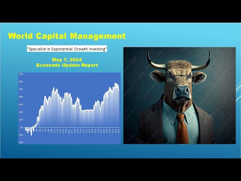 WCM Daily Report May 7 2024