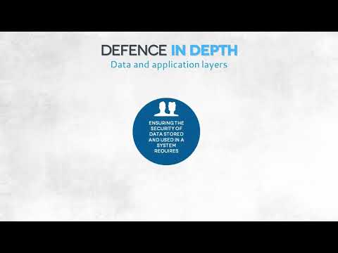 43   How to use Defence in depth model
