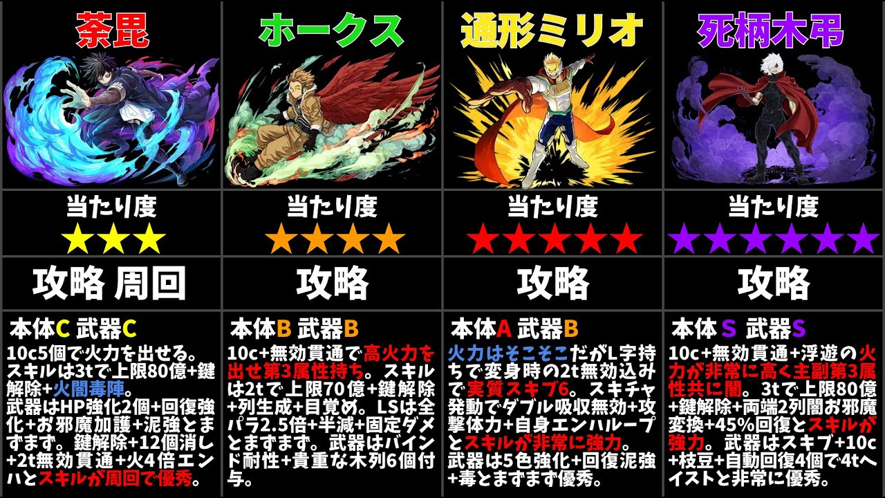 【パズドラ】ヒロアカコラボの当たりキャラは誰？