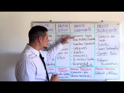 La Realidad de la Hipnosis y la Hipnoterapia