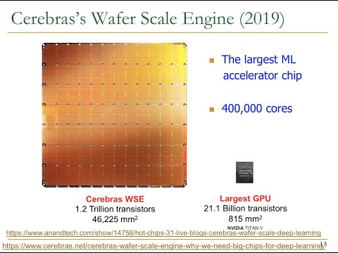 Seminar in Computer Architecture - Meeting 1: Introduction (ETH Zürich, Fall 2019)
