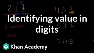 Identifying value in digits