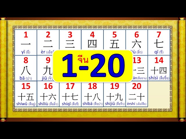 นับเลขภาษาจีน 1-20 พร้อมคำอ่าน | Learn and song