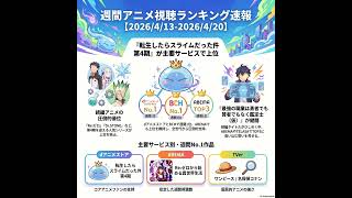 【ウィークリーランキング】選ぶアニメで今のストレスがバレる？視聴傾向から読み解く心理分析：2026/4/13-19