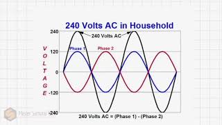 Understanding Split-Phase Household Electrical Power Supplies for Appliance Techs