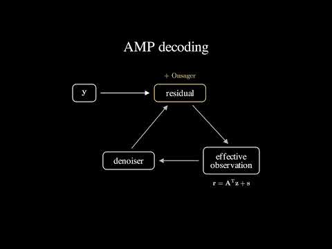 Sparse Regression LDPC Codes explainer on YouTube