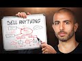 How To Become Master Of Sales Marketing
