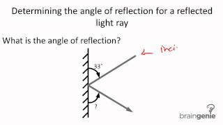 Physics 7.3.3.3 Determining the angle of reflection for a reflected light ray.
