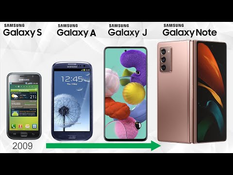 Samsung Galaxy Smartphone Evolution - Every Samsung Android Phone