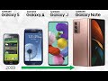 Samsung Galaxy Smartphone Evolution Every Samsung Android Phone
