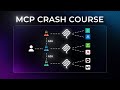 MCP Tutorial Build Your First MCP Server And Client From Scratch Free Labs