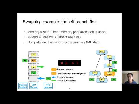 ASPLOS'20 - Session 14B - SwapAdvisor: Pushing Deep Learning Beyond the GPU Memory Limit via Smart