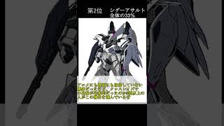 シグーの中で一番人気なシグーはどれ？　#Shorts#ゆっくり解説#ガンダムseed