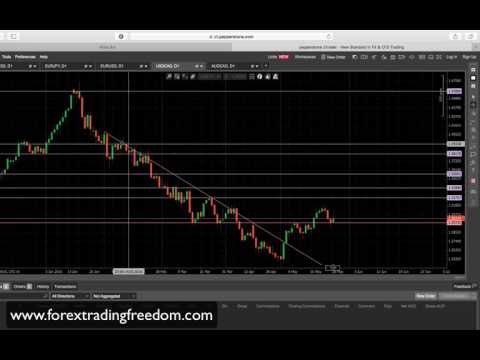 Forex Forecast (May 30 - June 3 2016)