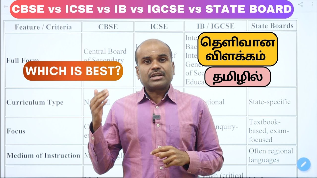 CBSE vs ICSE vs IB / IGCSE vs STATE BOARD | IGCSE Overtaking CBSE?-Guidance for Class 1 to Class 11