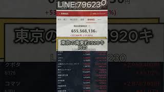 #日本株#株式投資#投資初心者#資産運用#長期投資#高配当株#投資記録#資産形成#副収入#お金の勉強#収益化#投資ライフ#金融リテラシー#株式講座#投資講座#注目テーマ株#成長企業#配当生活