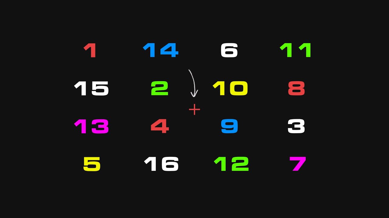 Peripheral Vision Training - Improve Situational Awareness
