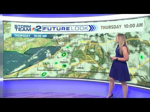 Team Weather Coverage
