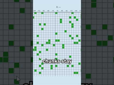 Slime Chunks are the Same in Every World in Minecraft