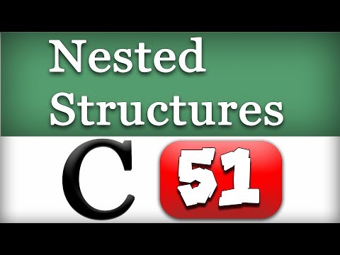Introduction to C Programming Language | What it is | History Features | Beginners Video Tutorial