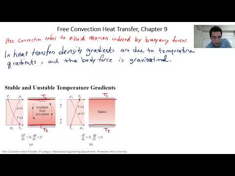 Free Convection Heat Transfer, Chapter 9, Tennessee Tech University