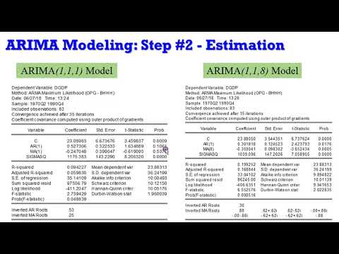 (EViews10): ARIMA Models (Estimation) #arima #arma #boxjenkins #financialeconometrics #timeseries