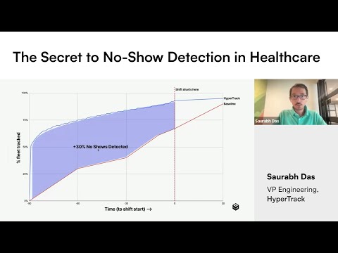 The Secret to No-Show Detection in Healthcare