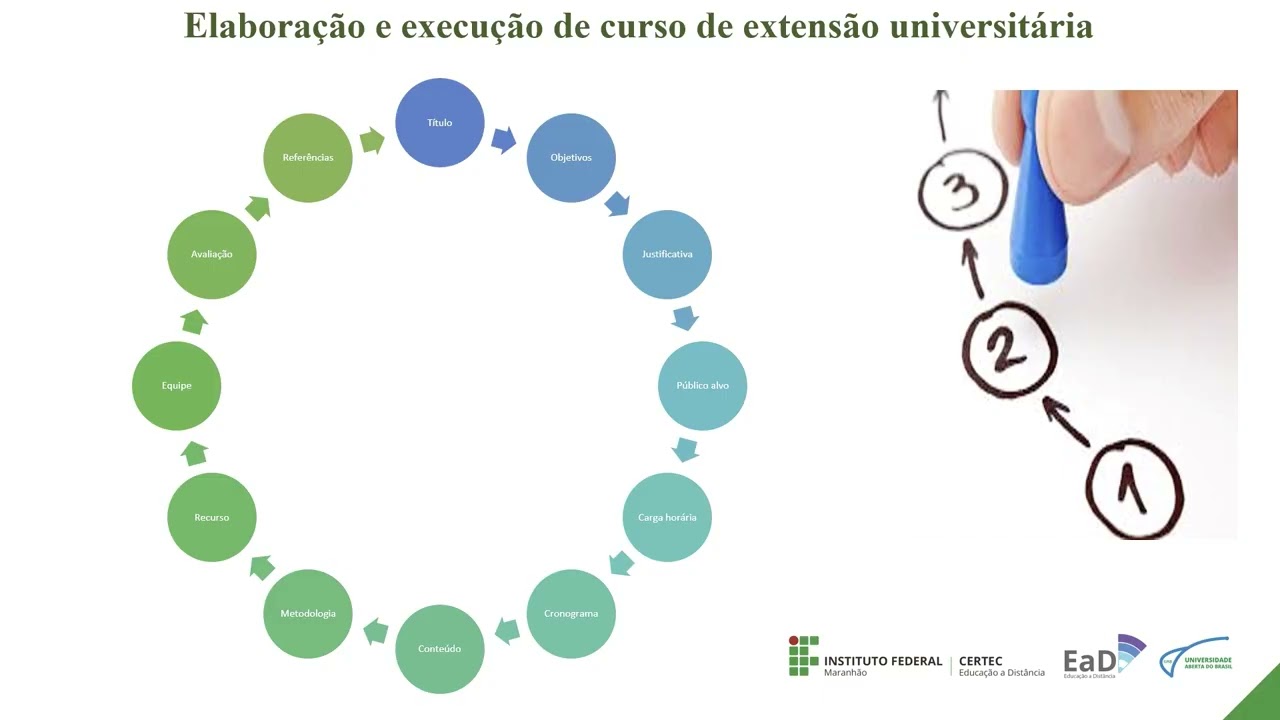 Aula de encerramento - Atividade Curricular de Extensão II (ACE II) - Prof. Marconi Santos