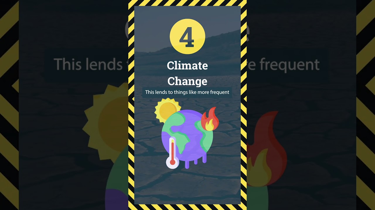 Threats to Biodiversity